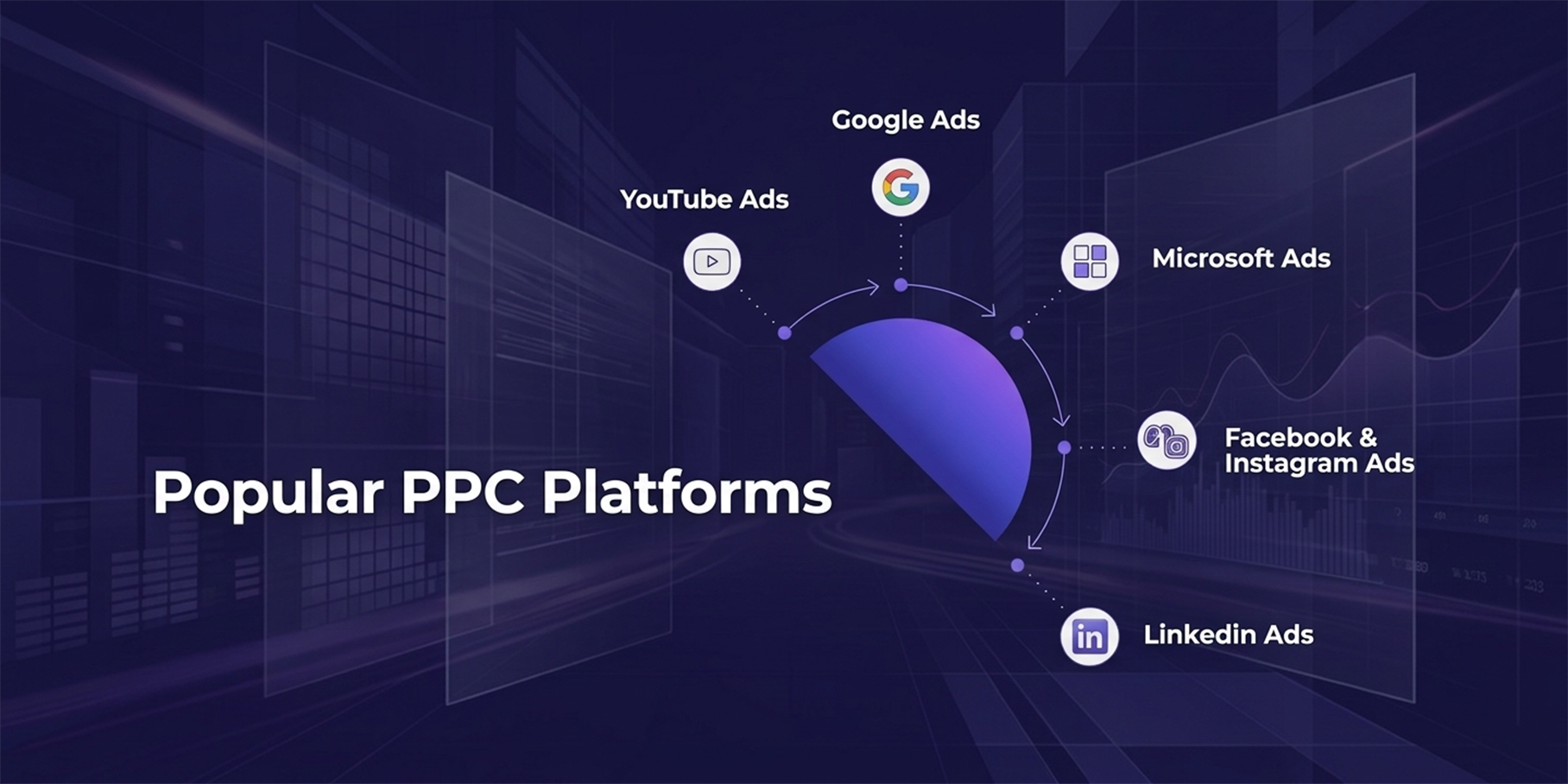 Popular PPC Platforms