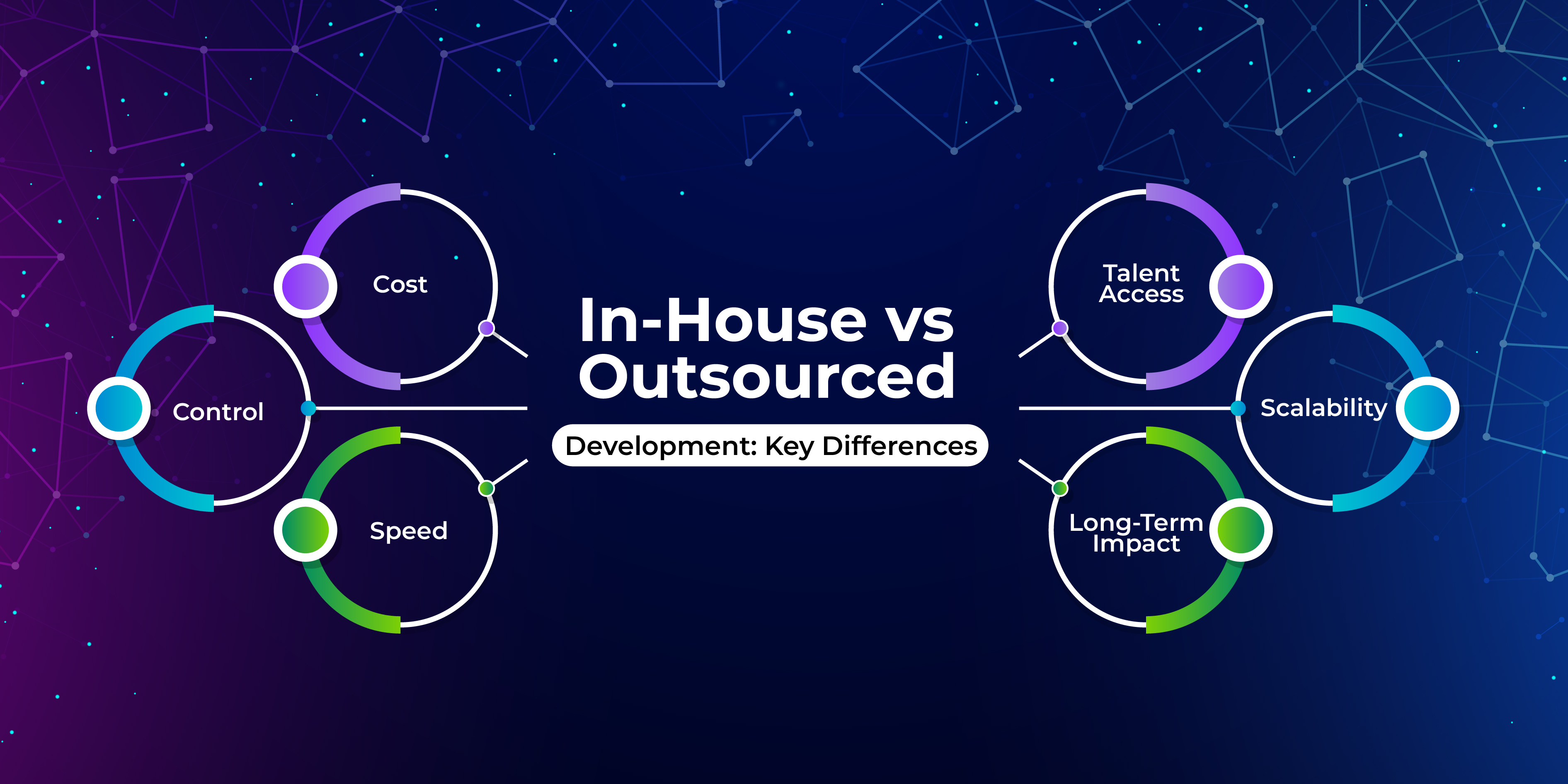 InHouse vs Outsourced Development Key Differences InHouse vs Outsourced Development Key Differences